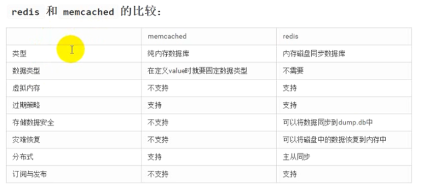 redis和memecached比较