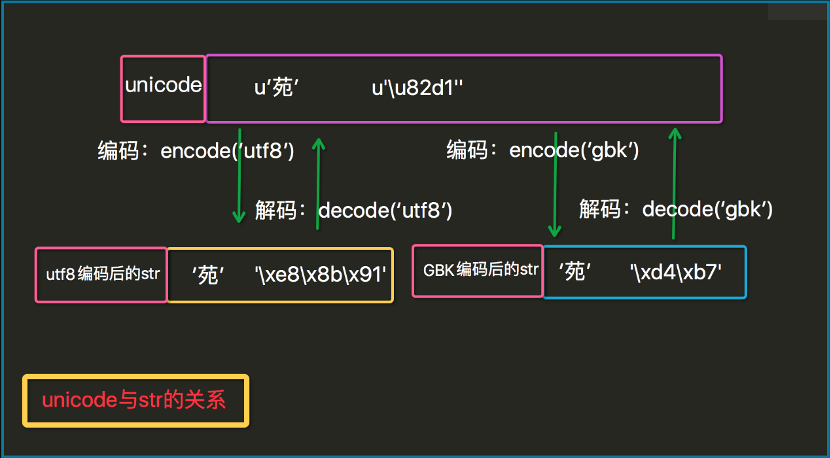 编码转换图