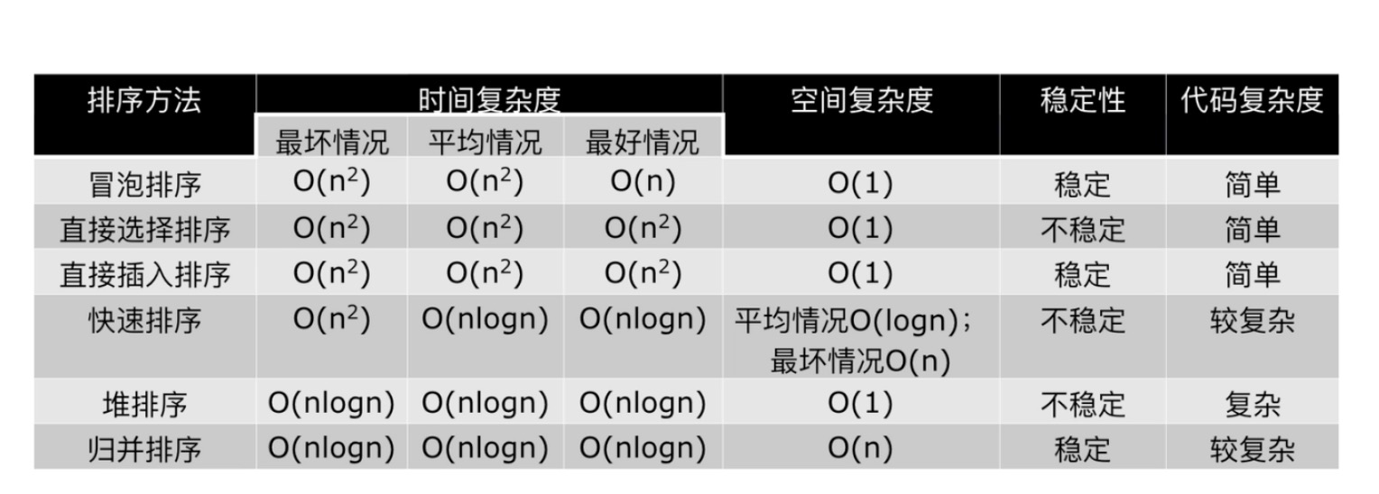 常规算法时间空间复杂度